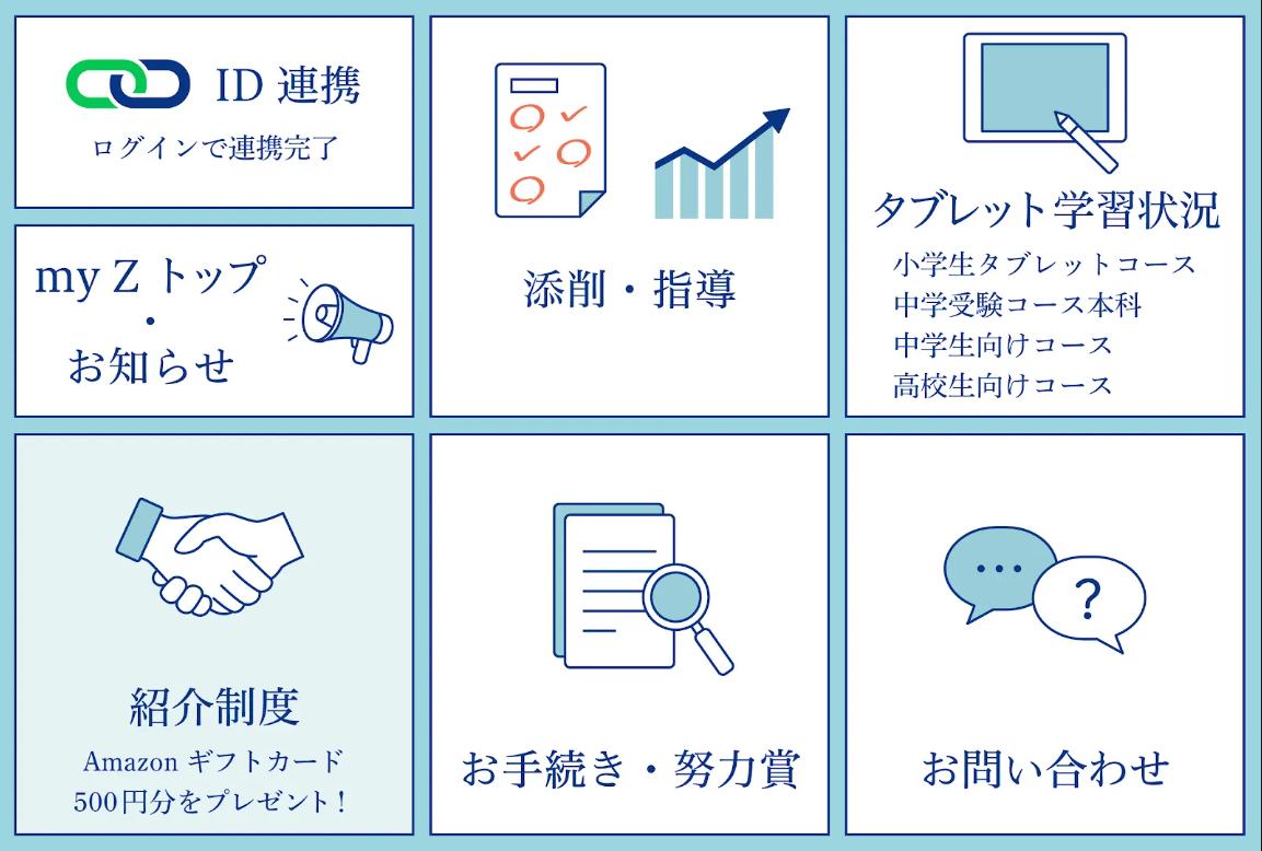 テクニカルサポート］［Z-ID］［my Z（マイゼット）］保護者のZ-IDを